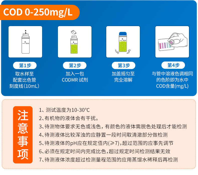COD试剂盒详情页_15.jpg