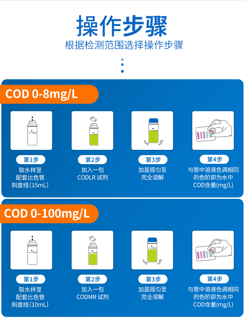 COD试剂盒详情页_14.jpg